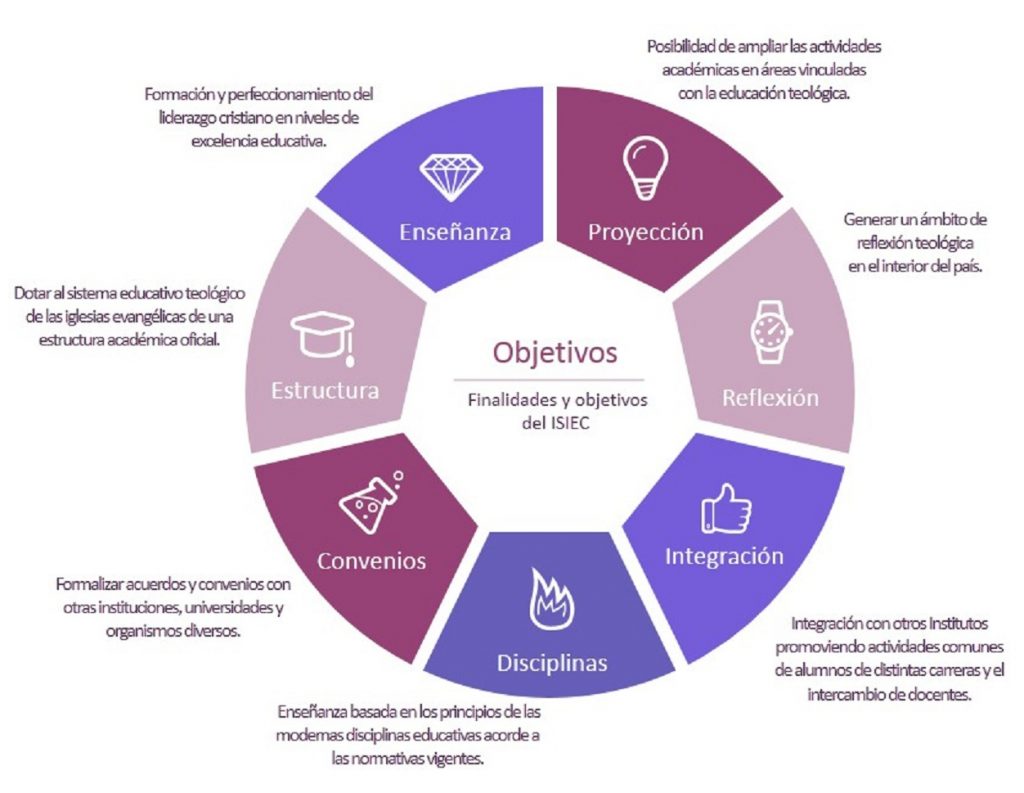 ISIEC_v5 vision